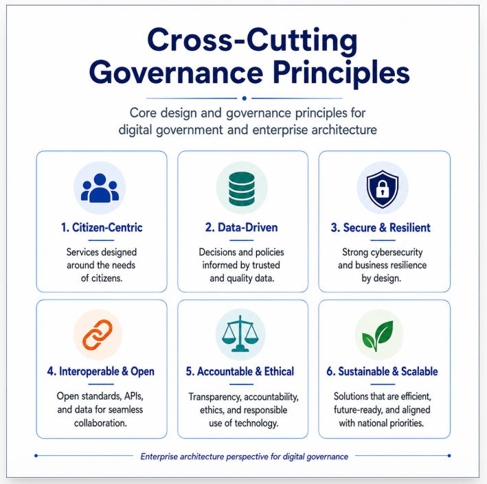 Cross-cutting governance principles thumbnail