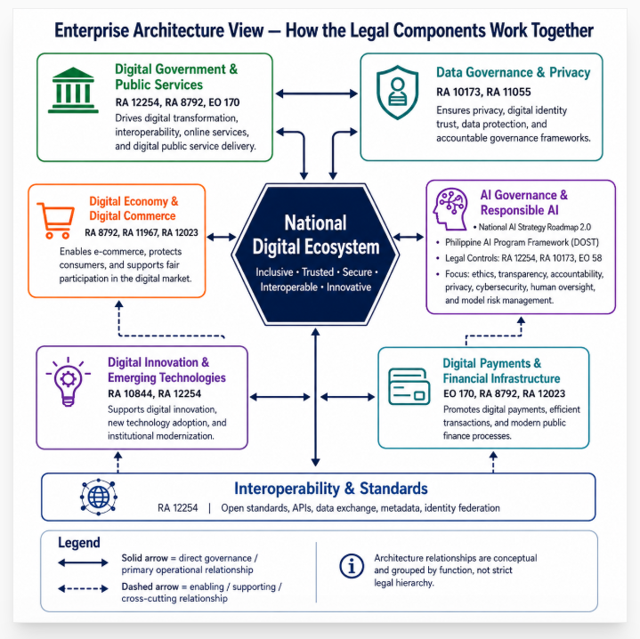 Enterprise Architecture legal components map thumbnail