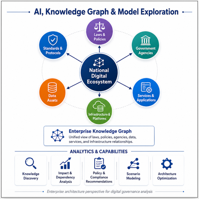 AI and enterprise knowledge graph thumbnail