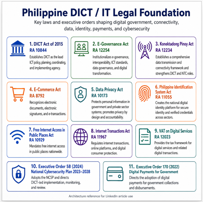 Philippine DICT and IT legal foundation thumbnail